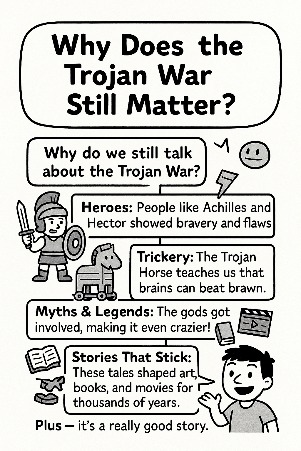 Legends, Lies, and a Little Wooden Horse: A Comic-Style History of the Trojan War